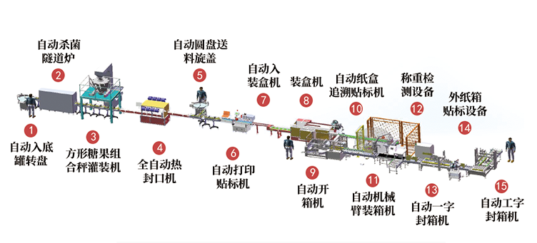 電子煙包裝線(xiàn)